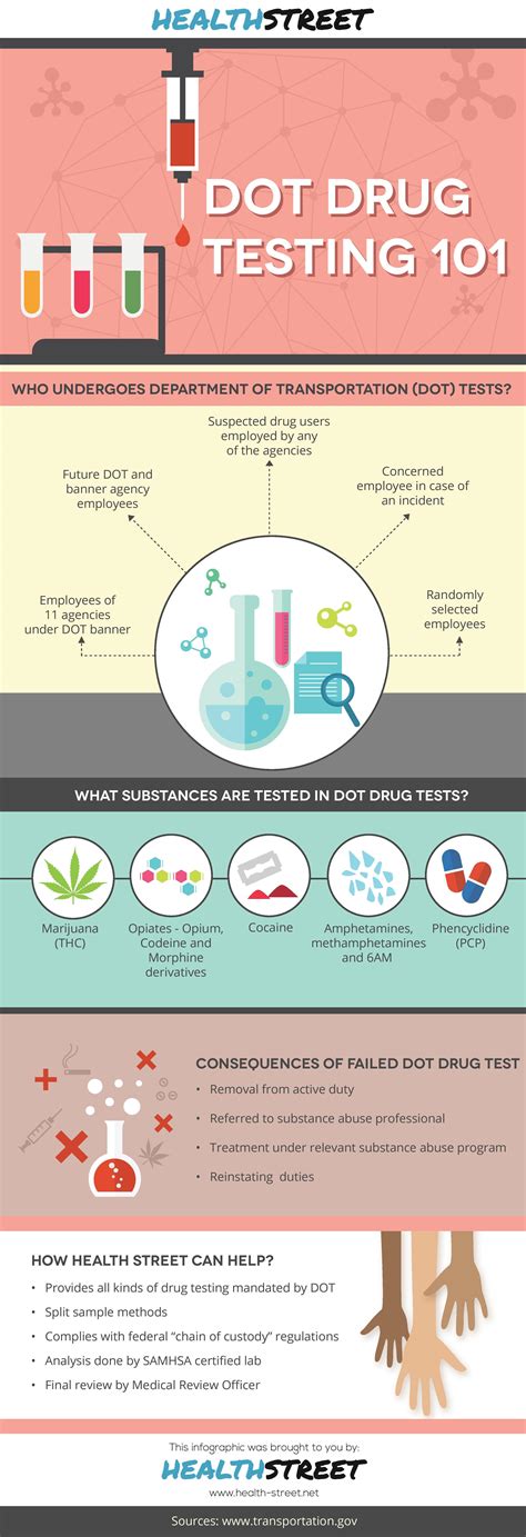 can i pass drug test with eye drops|How to Beat a Drug Test, According to Experts .